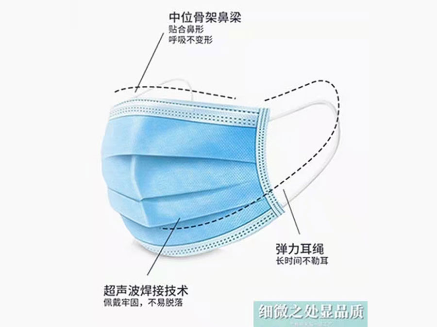 醫用外科口罩